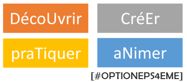 Animation de l’option EPS 4ème